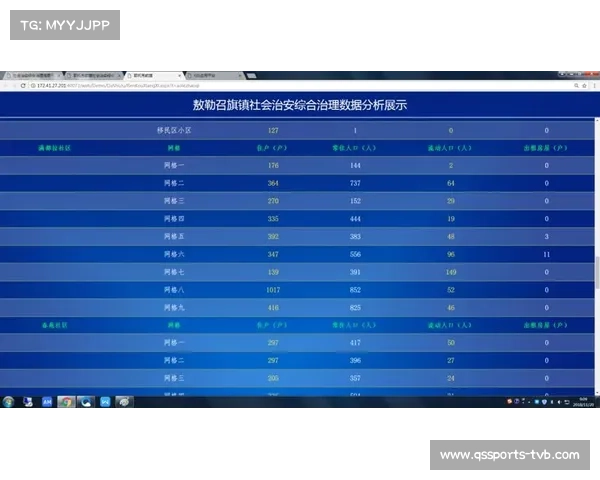 体育数据治理与业务流程重塑协同，实现根本性效能提升