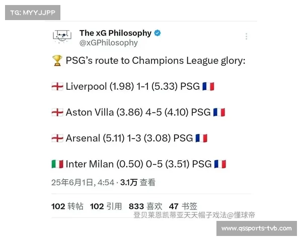 欧冠数据模型如何预测战术趋势：以预期进球值为例